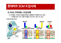 [경영정보원론] 롯데마트 SCM 사례연구-15