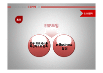 [경영정보] ERP 개념, 특징, 도입사례, 성공 실패-15