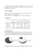 강소기업의 특징-14