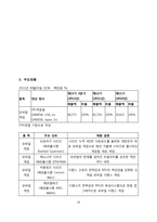 강소기업의 특징-18