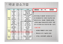 [경영분석과 가치평가] 강소기업의 특성-7