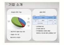 [경영분석과 가치평가] 강소기업의 특성-11