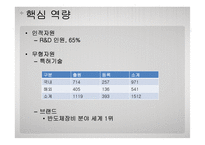 [경영분석과 가치평가] 강소기업의 특성-16