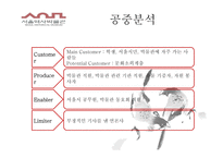 [pr전략] 서울역사박물관 홍보전략-7
