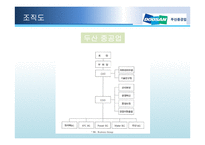 [국제경영] 두산중공업 국제화-8