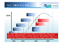 [국제경영] 두산중공업 국제화-14