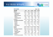 [국제경영] 두산중공업 국제화-17