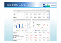 [국제경영] 두산중공업 국제화-18