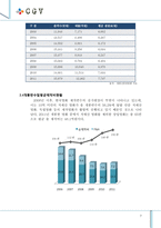 [회계] cj cgv 재무분석-7
