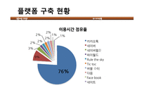 카카오톡 성장전략 -플랫폼 구축을 통한 성장-11