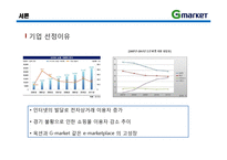 [이비즈니스] 지마켓 G마켓 E-Business 모델, 성공사례-3