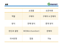 [이비즈니스] 지마켓 G마켓 E-Business 모델, 성공사례-5