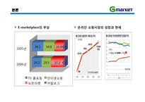 [이비즈니스] 지마켓 G마켓 E-Business 모델, 성공사례-8