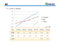 [이비즈니스] 지마켓 G마켓 E-Business 모델, 성공사례-13