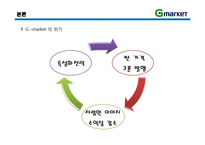[이비즈니스] 지마켓 G마켓 E-Business 모델, 성공사례-14