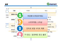 [이비즈니스] 지마켓 G마켓 E-Business 모델, 성공사례-18