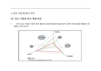 강소기업의 특징-12