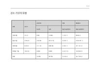 강소기업의 특징-15