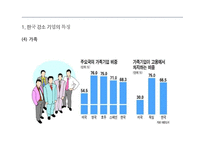 강소기업의 특징-20