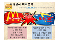 [서비스마케팅] 인앤아웃(In-N-Out Burger) 서비스 마케팅 및 한국진출-5