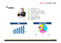 [생산관리] 교보문고의 현재와 전략적 제언-3