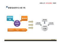 [생산관리] 교보문고의 현재와 전략적 제언-8