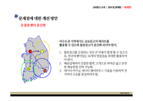 [생산관리] 교보문고의 현재와 전략적 제언-17