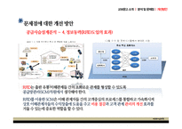 [생산관리] 교보문고의 현재와 전략적 제언-19