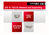 오리온 초코파이 중국시장 글로벌 전략-11