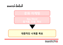 Swatch 경영전략 사례분석-19