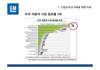 [국제경영] `GM` 사례 분석-6