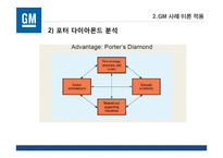 [국제경영] `GM` 사례 분석-13