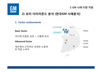 [국제경영] `GM` 사례 분석-14