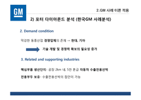 [국제경영] `GM` 사례 분석-15