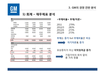 [국제경영] `GM` 사례 분석-18