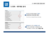 [국제경영] `GM` 사례 분석-19