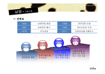 남양유업의 생산 프로세스-7