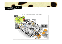 남양유업의 생산 프로세스-12