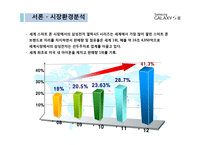 [마케팅전략] 삼성 갤럭시s3와 아이폰 iPhone 4S 비교분석-7