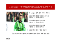 한국 축구대표팀의 월드컵 우승을 위한 조직행동 요소-17