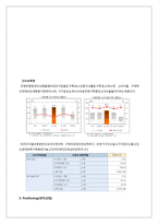 포천 & 오토캠핑장 IMC 마케팅전략-12