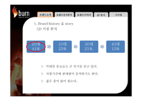 번인텐스의 국내시장 실패사례 분석 -브랜드 관리 측면에서-9