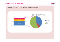 LG U+ LTE 전략기획서-18