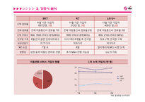 LG U+ LTE 전략기획서-19