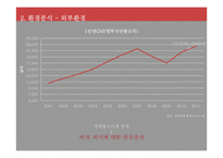 w호텔,W서울워커힐호텔 마케팅분석-9