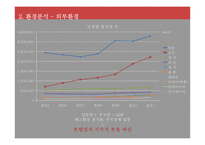 w호텔,W서울워커힐호텔 마케팅분석-11