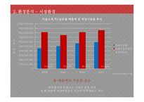 w호텔,W서울워커힐호텔 마케팅분석-12