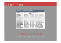 w호텔,W서울워커힐호텔 마케팅분석-13
