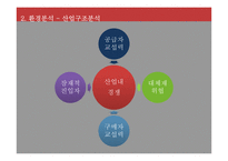 w호텔,W서울워커힐호텔 마케팅분석-14