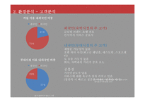 w호텔,W서울워커힐호텔 마케팅분석-20